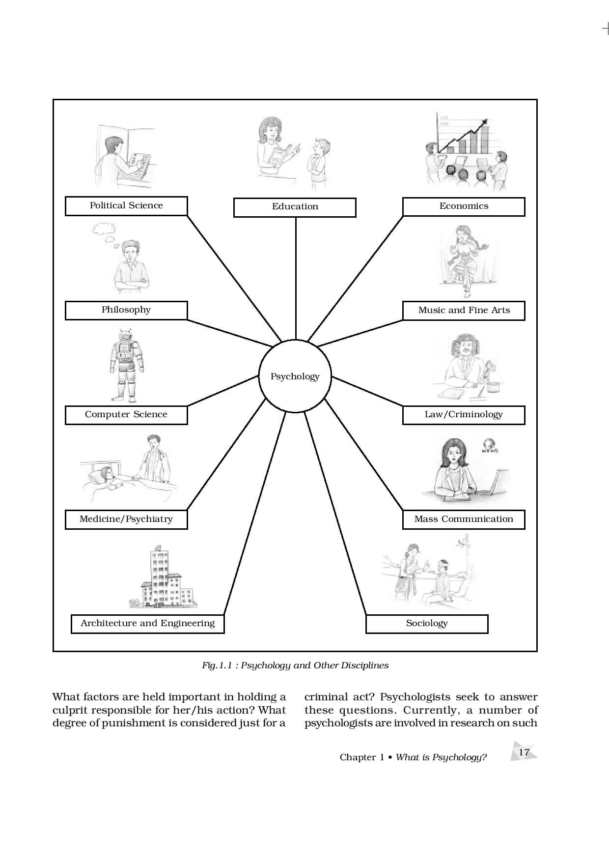 psychology-psychology-cbse-class-11-xtrastudy-ncert-questions-and